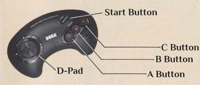 Diagram of Control Pad buttons