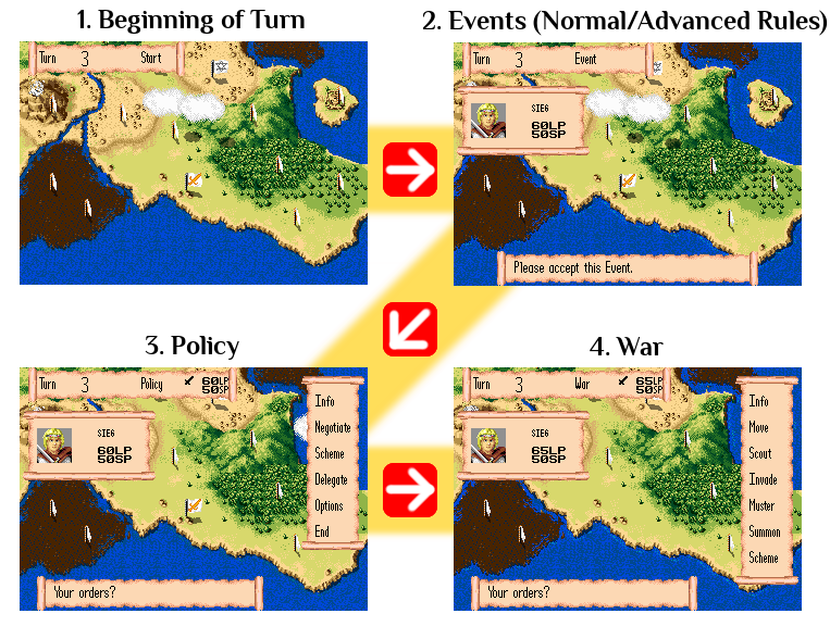 Strategy screen flowchart