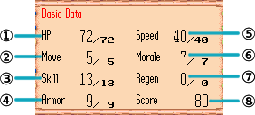 Tactical Status command: Basic Data
